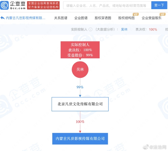 吴亦凡表哥公司被强制执行 标的约1477.46万元