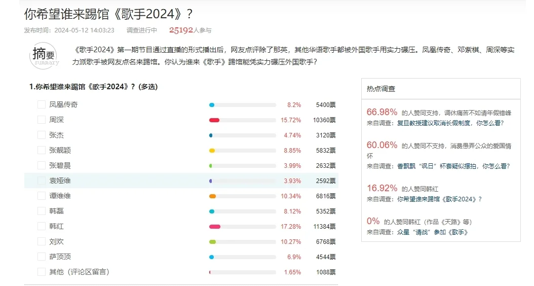 凤凰网友最支持韩红“出战”《歌手》 喊话刀郎李健来踢馆