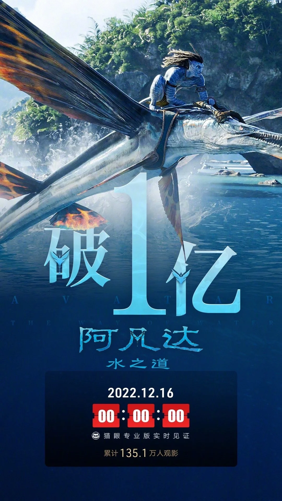 《阿凡达2》今日正式上映 票房秒破亿