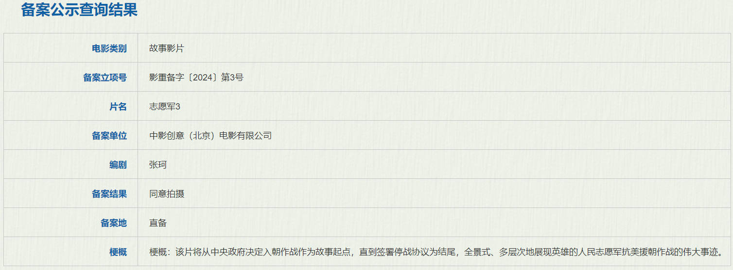电影《志愿军3》备案立项 展现人民志愿军抗美援朝作战的伟大事迹