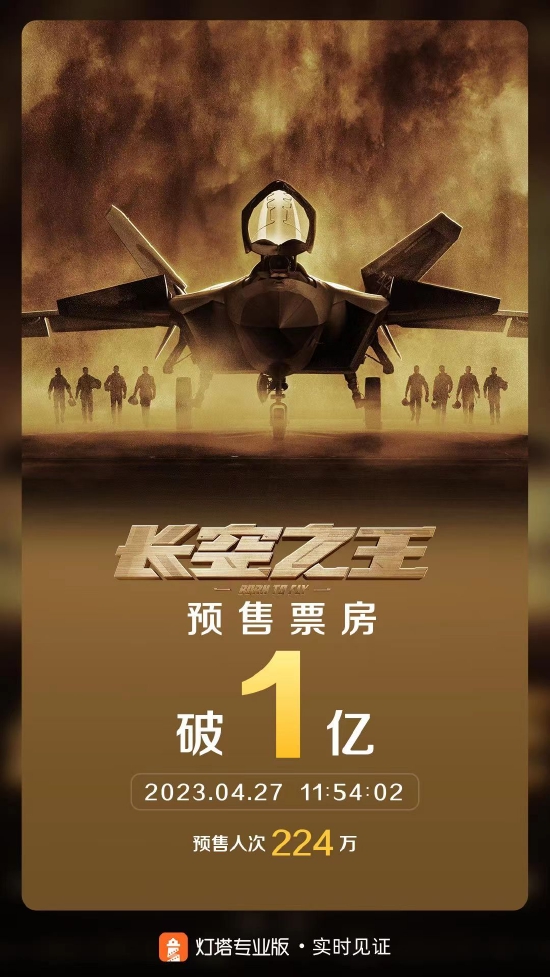 王一博胡军《长空之王》上映前一天预售票房破亿