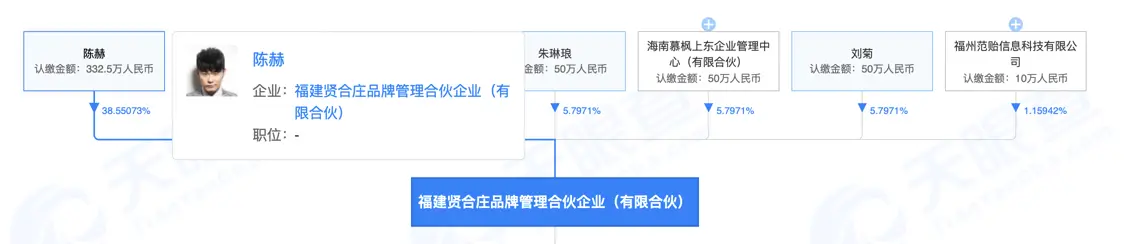 陈赫持股贤合庄合伙企业经营异常，登记经营场所无法联系