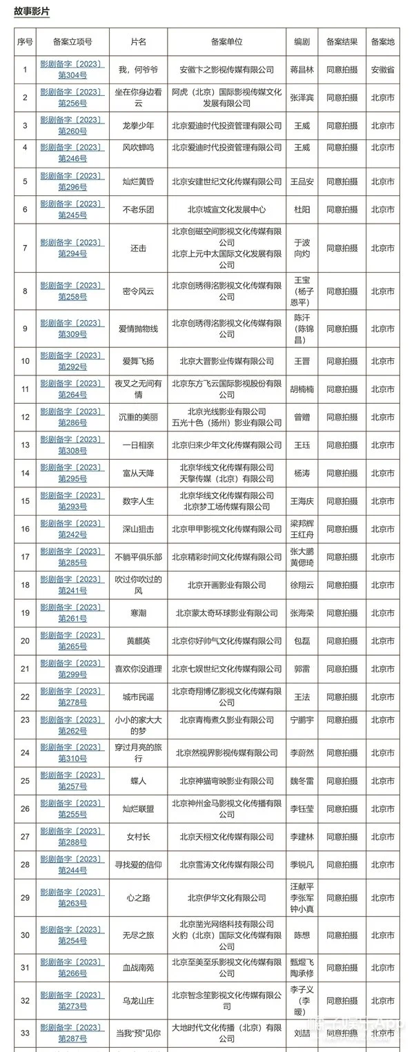 那首感动了无数人的《漠河舞厅》要拍成电影了