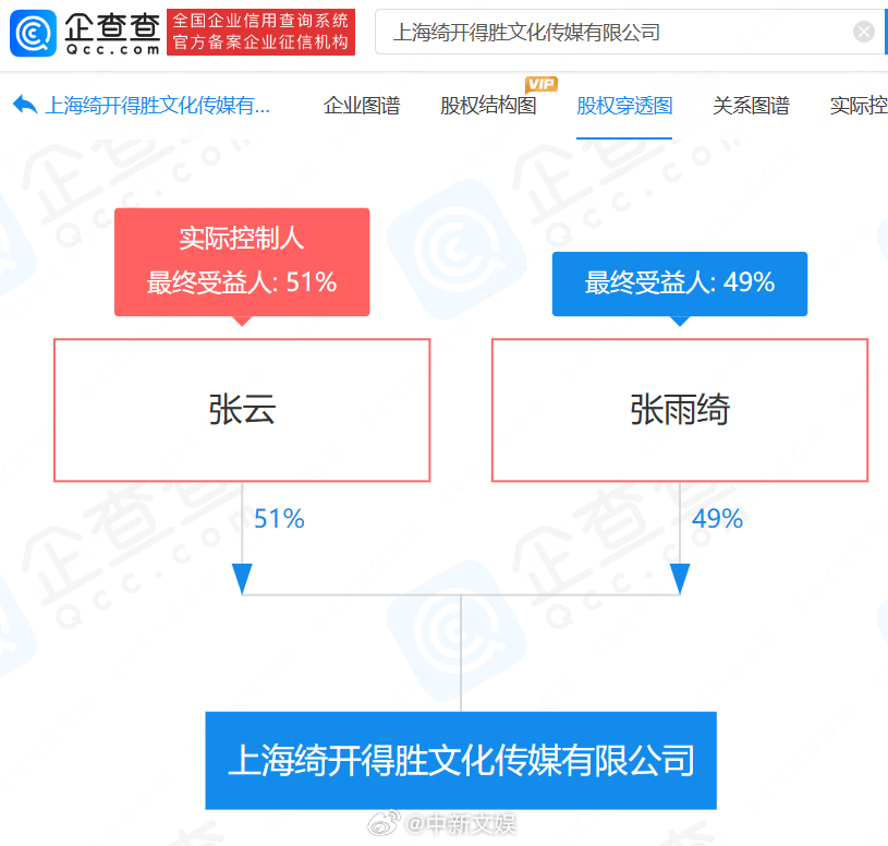 张雨绮成立新公司 为其取名叫“绮开得胜”