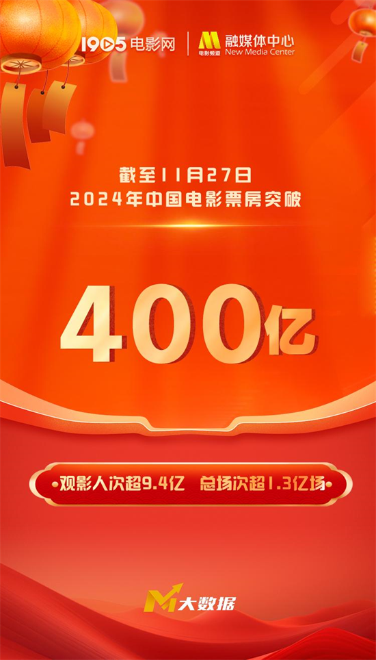 2024年度全国电影票房破400亿 观影人次超9亿！