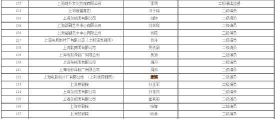 2022上海艺术职称名单公示 杨蓉唐嫣获评二级演员