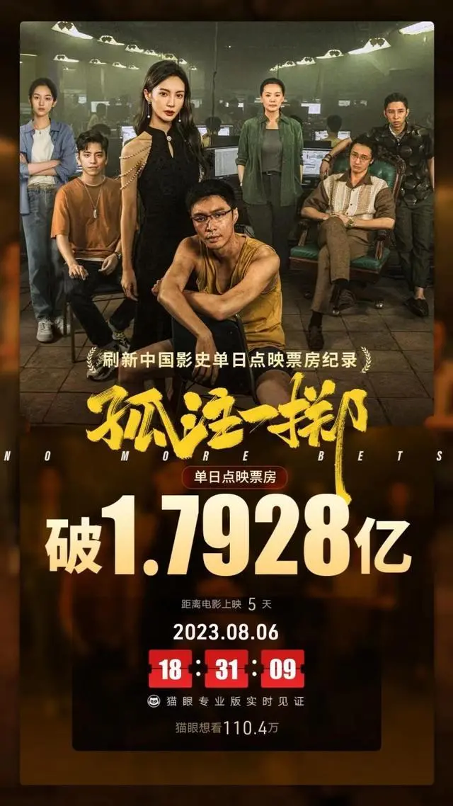 《孤注一掷》以1.79亿刷新影史单日点映票房纪录