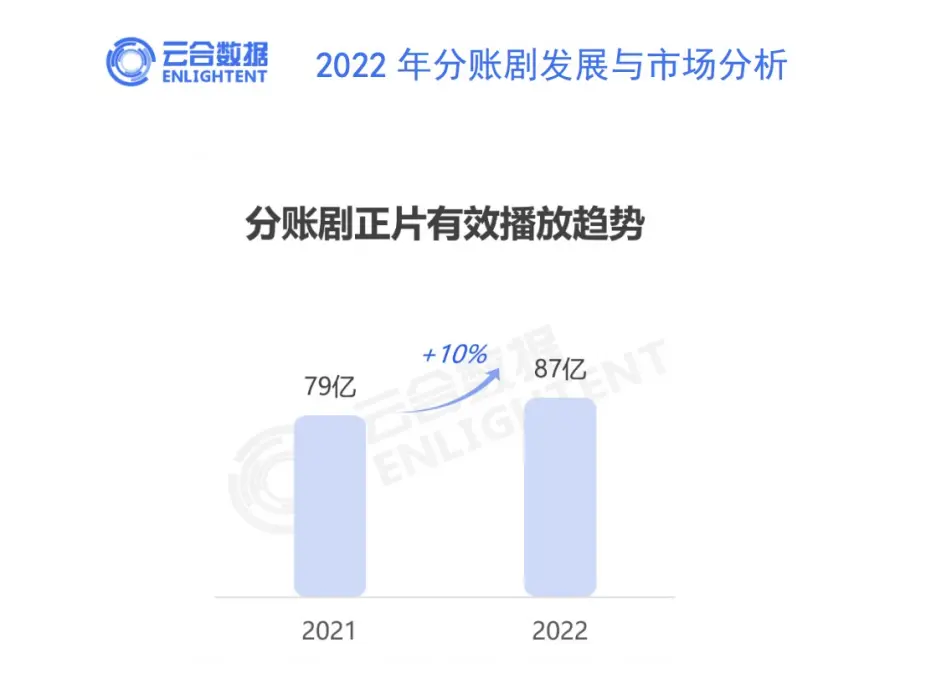 年终盘点｜票房重回亿元时代，分账剧市场真假“回春”？