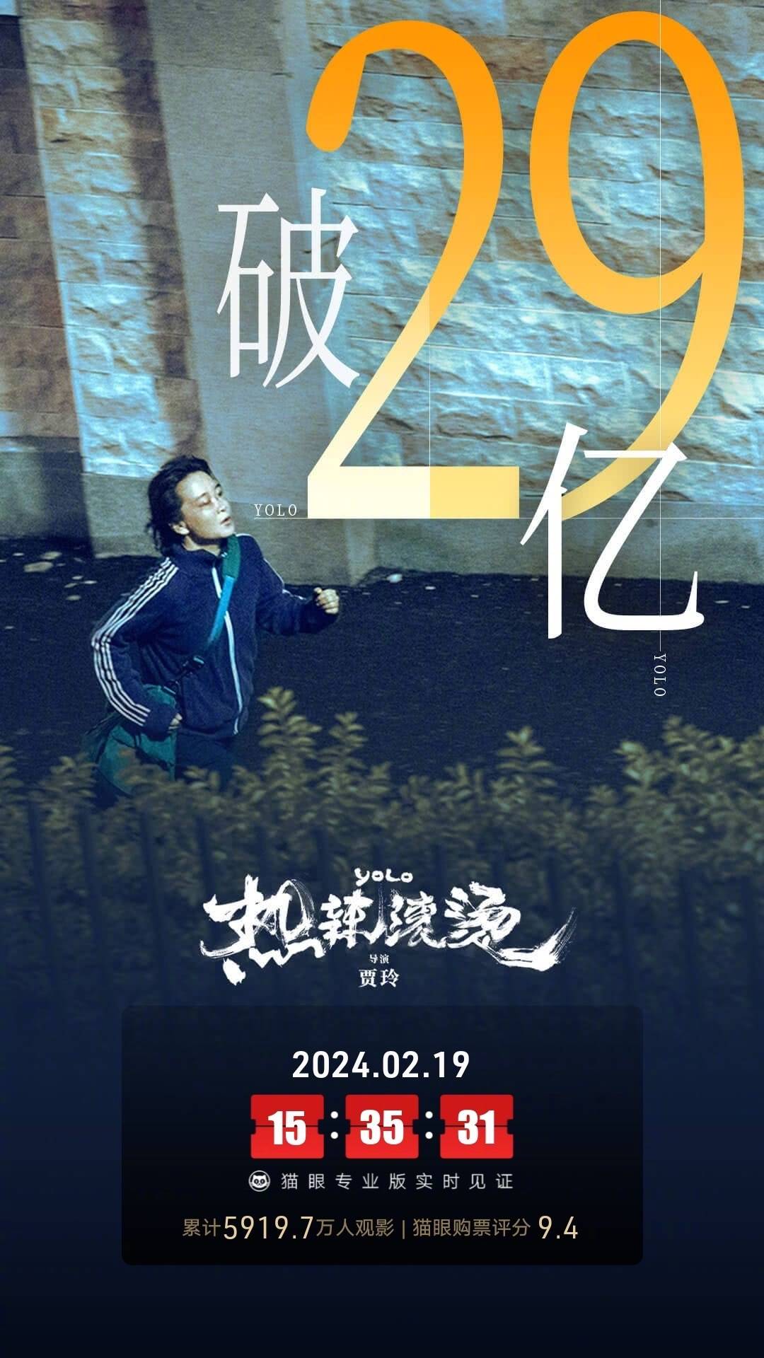 《热辣滚烫》上映第10天累计票房破29亿 居2024年度内地票房总榜第一