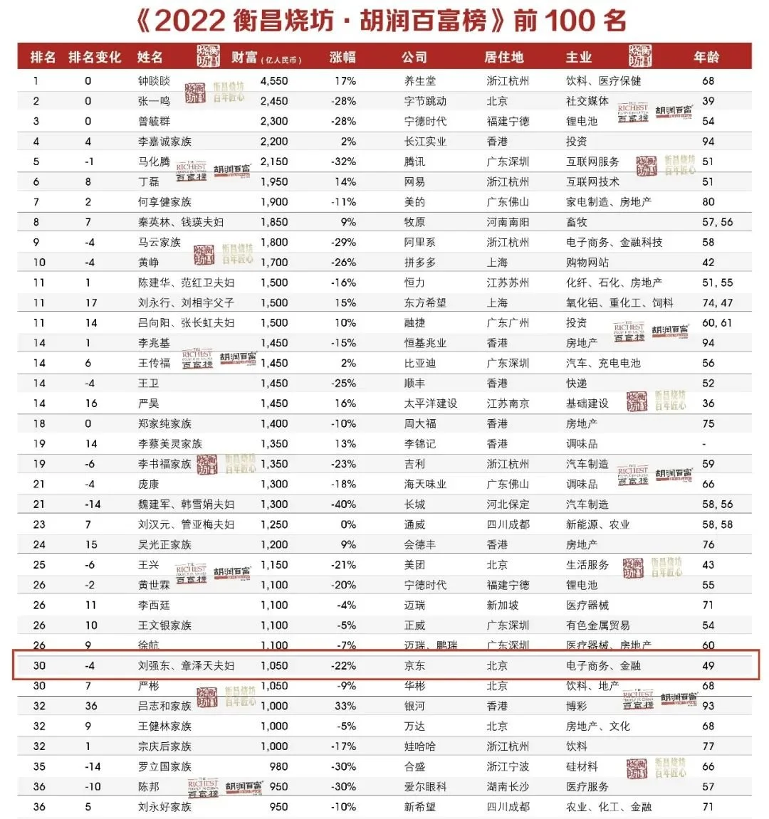 章泽天的29岁，破茧成蝶