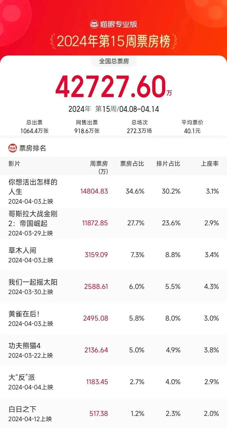 豆瓣8.6年度高分港片上映，罗文姬主演高口碑老人题材韩片温情犀利