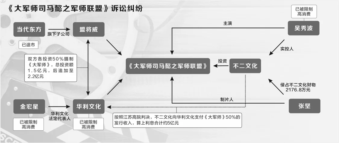 吴秀波爆款剧投资纠纷六年未了 涉事多方官司缠身苦不堪言