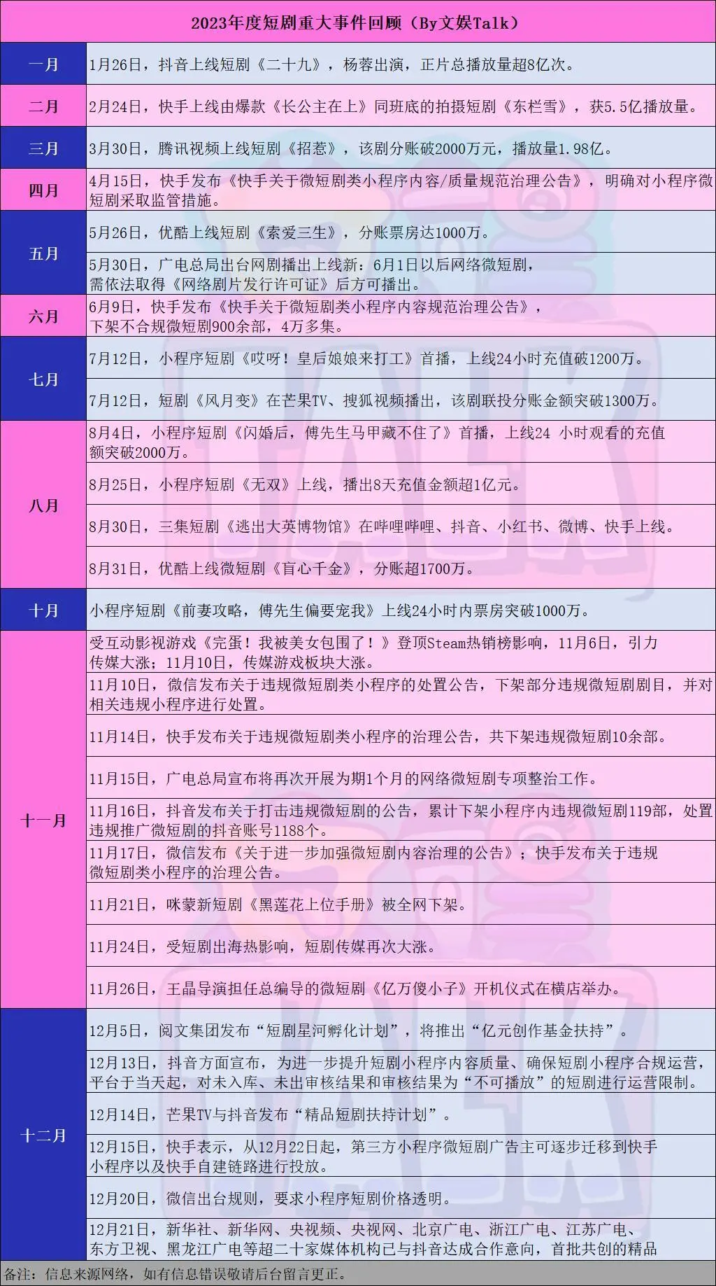 短剧2023：规模超370亿，兴盛与困顿并存