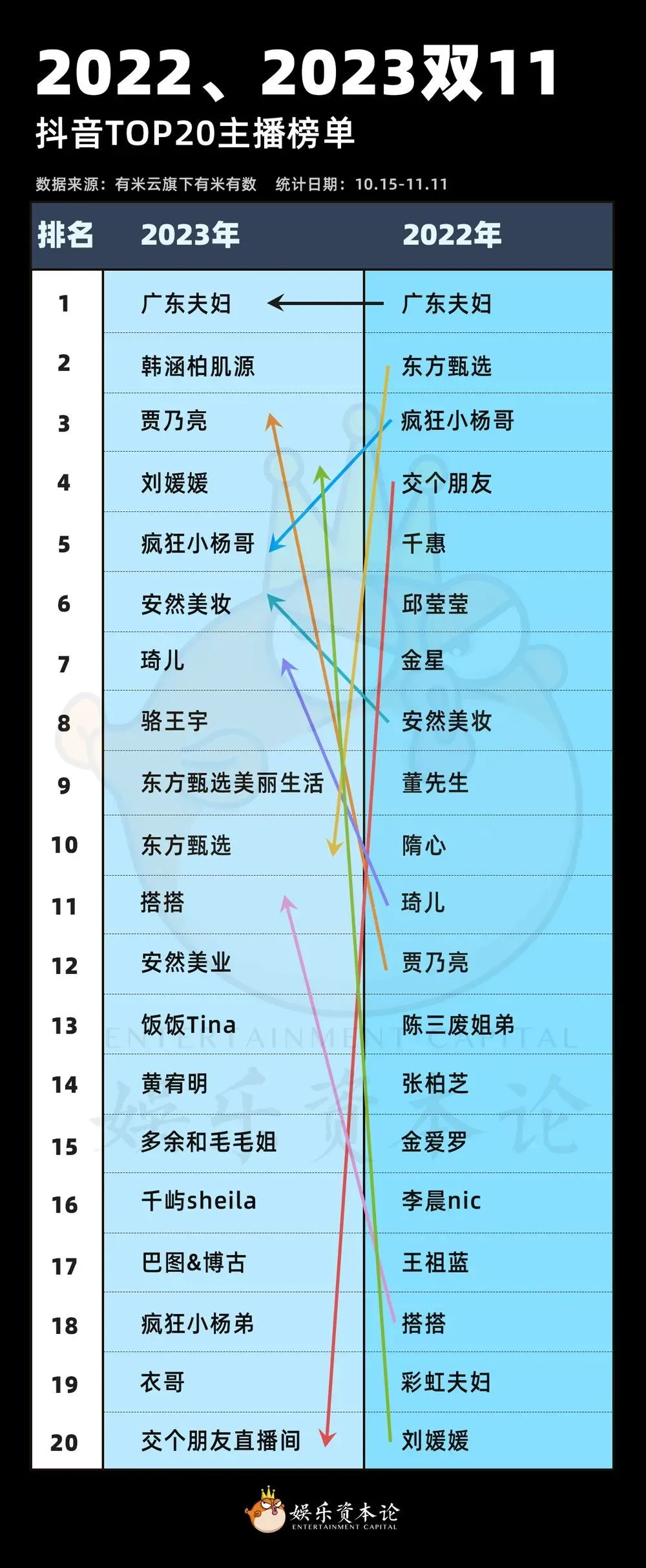 明星纷纷停播，主播“人人喊打”，直播带货变天了？