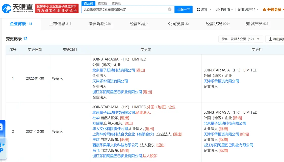 揭秘乐华娱乐资本版图：集团旗下企业达16家 王一博占总营收近六成