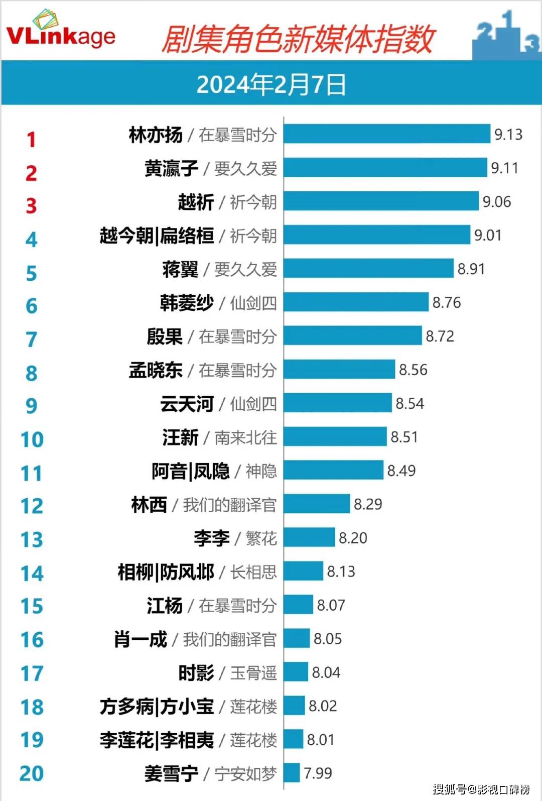 《长相思》变“长相撕”，撕到官方下场，第二季可能被偷塔