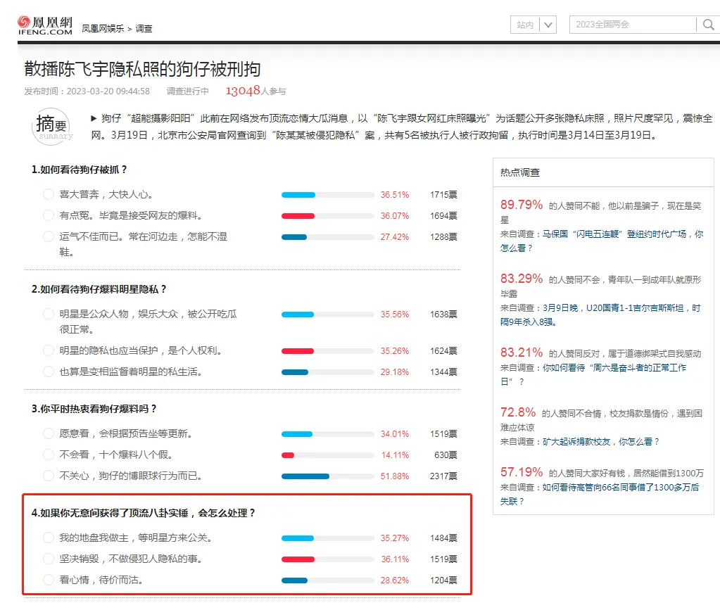 仅3成网友愿意销毁明星八卦实锤，超35%网友愿意被公关