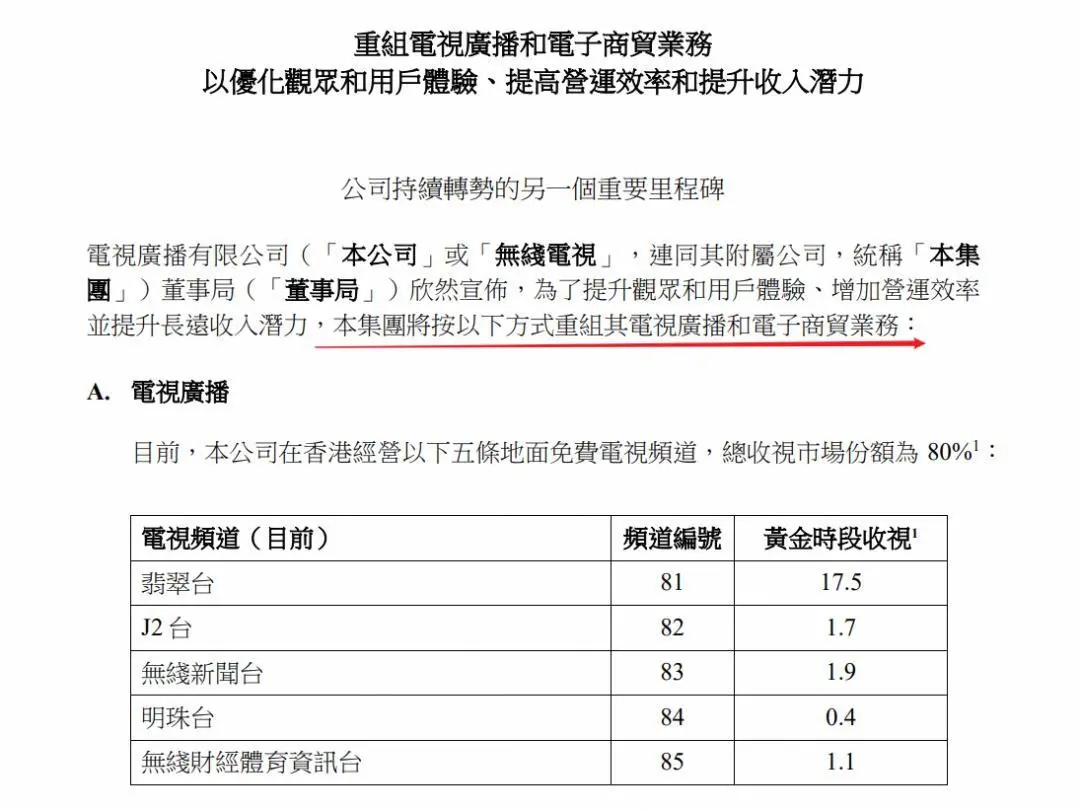 半年卖货2.5亿，比东方甄选更有野心的对手来了