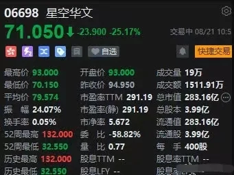 中国好声音母公司股价大跌 好声音母公司股价两日跌近腰斩