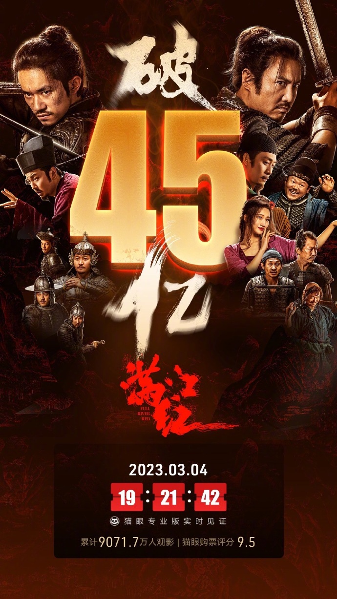 《满江红》实时票房破45亿 悬疑喜剧仍在上映中