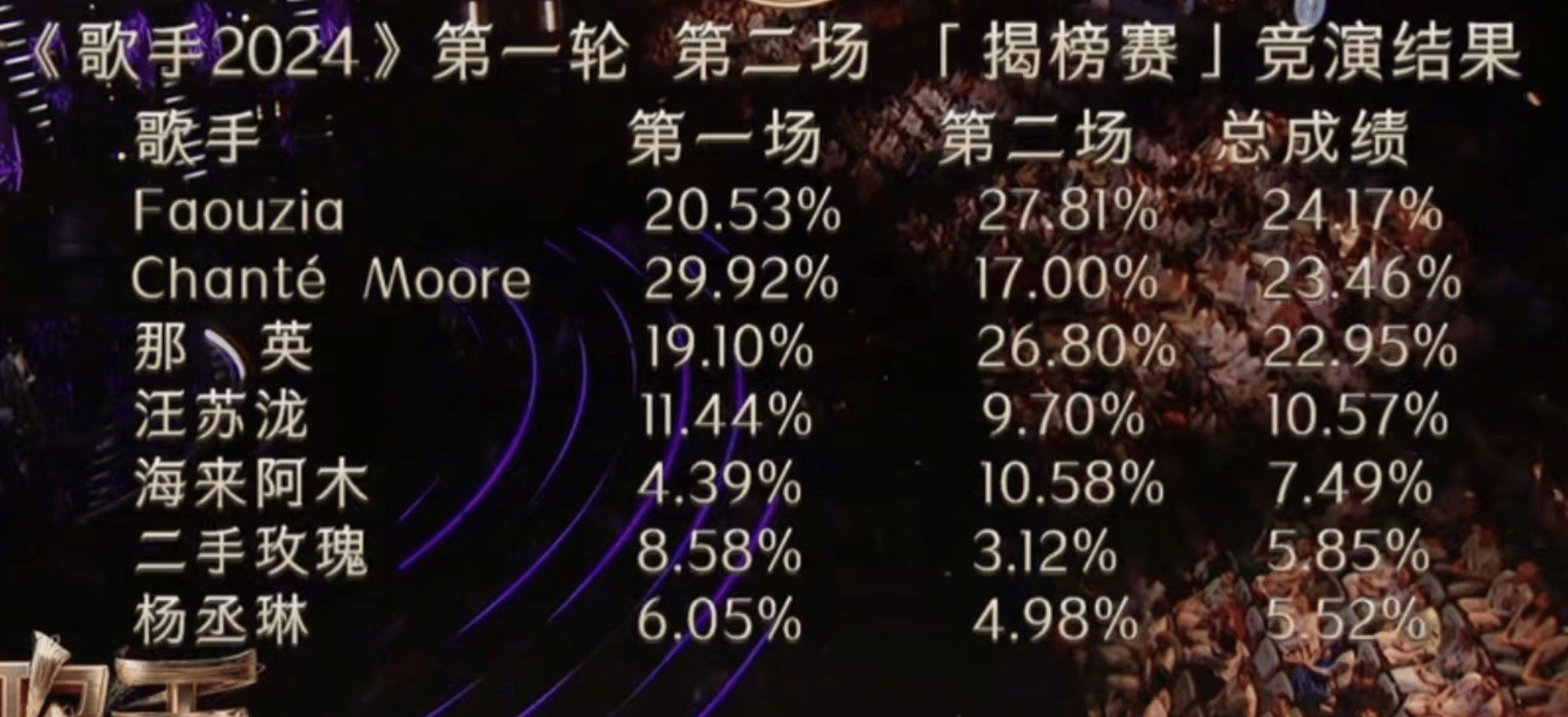 汪苏泷《歌手》现场私录版流出，破音跑调严重翻车，改热搜词挽尊