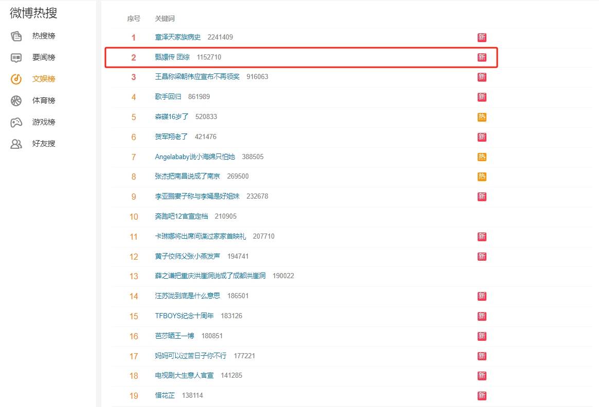 《甄嬛传》团综4月开录，陈建斌携14人回归，不带孙俪玩引不满