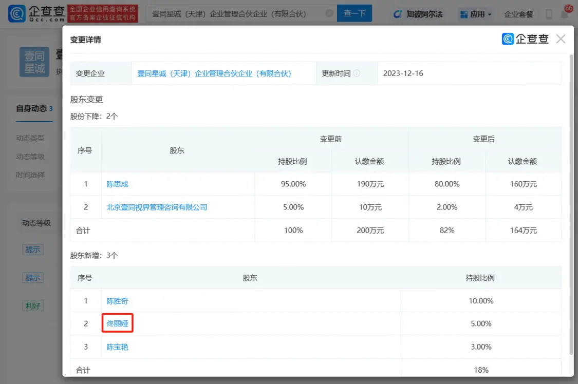 离婚夫妇再度合作！佟丽娅入股陈思诚公司，持股比例为5%