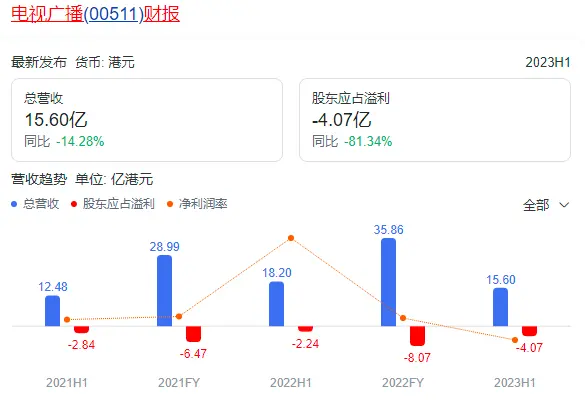 两次梦断豪门，年入千万依然跑龙套，隐藏在配角中的女富豪们救不了TVB？